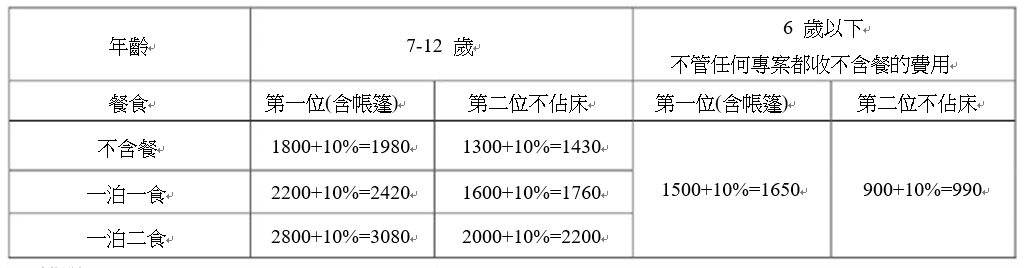 ‘长荣凤凰(礁溪)一泊一食不赶。慢活。好享受专案’