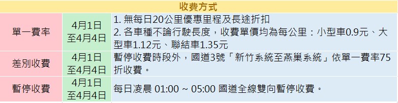 长途车好累？最佳上路时段、宝宝安抚三招全攻略