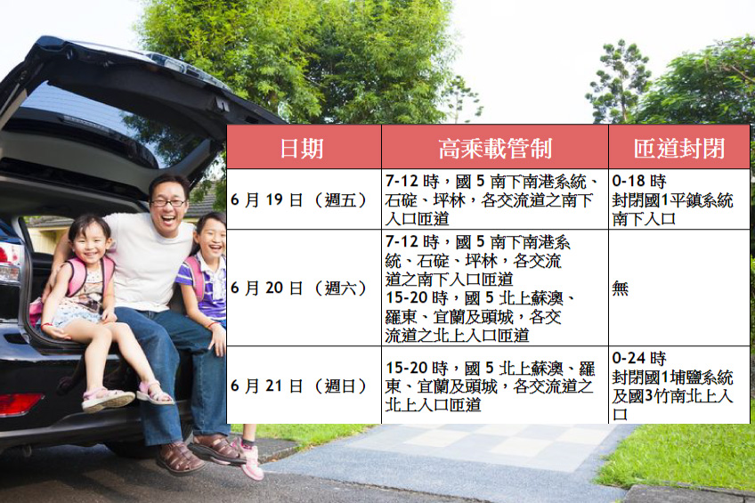 亲子出游须注意!端午连假国道疏导措施