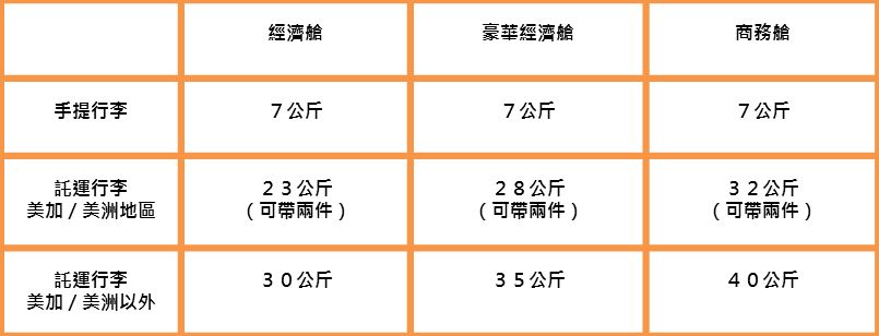 华航、长荣等7家热门航空公司，行李限制一篇看懂！