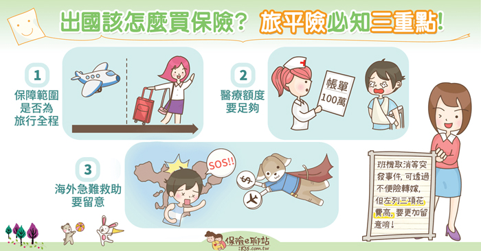 出国玩保险怎么买？旅平险理赔重点懒人包