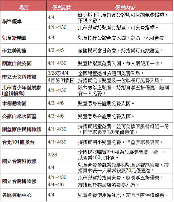 台北儿童月 各大展馆免费优待