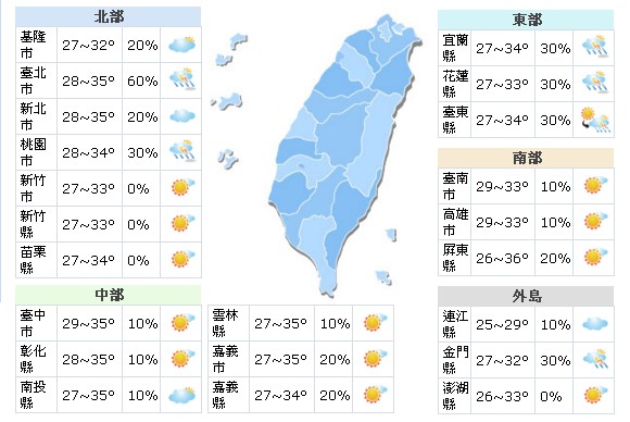 高温破百年纪录周二锋面到多午后雷阵雨