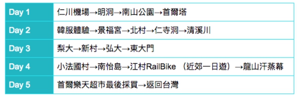 【韩国】就是只想玩不想规划！首尔五天四夜行程表，让你不带脑也能去！