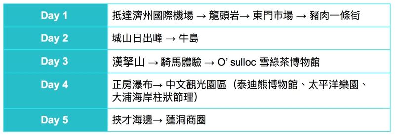 【韩国】济州岛五天四夜行程规划、必玩景点推荐，东门市场、牛岛、汉b仙揭淮瓮姹椋、 width=
