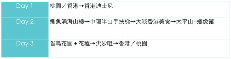 【香港】香港三天两夜自由行规划,香港岛、九龙半岛、大屿山通通不放过!