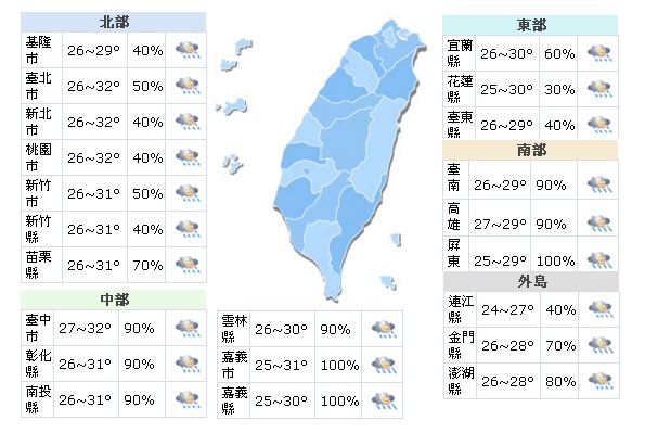 热带性低气压特报多云有雨气候不稳定
