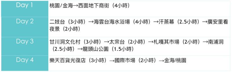 【韩国】釜山四天三夜行程规划，西面、海云台、甘川洞文化村一次玩透！