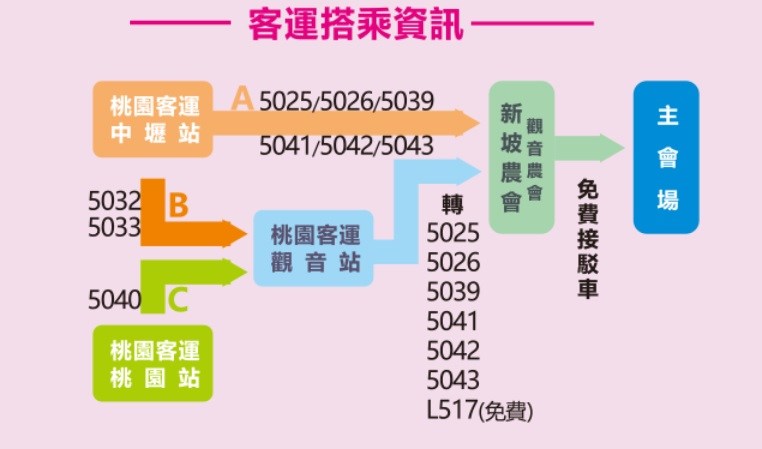 大王莲水上漂！桃园莲花季玩乐懒人包