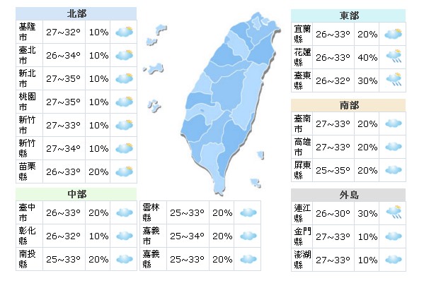 第九号台风山神恐成形周末高温注意防晒补水