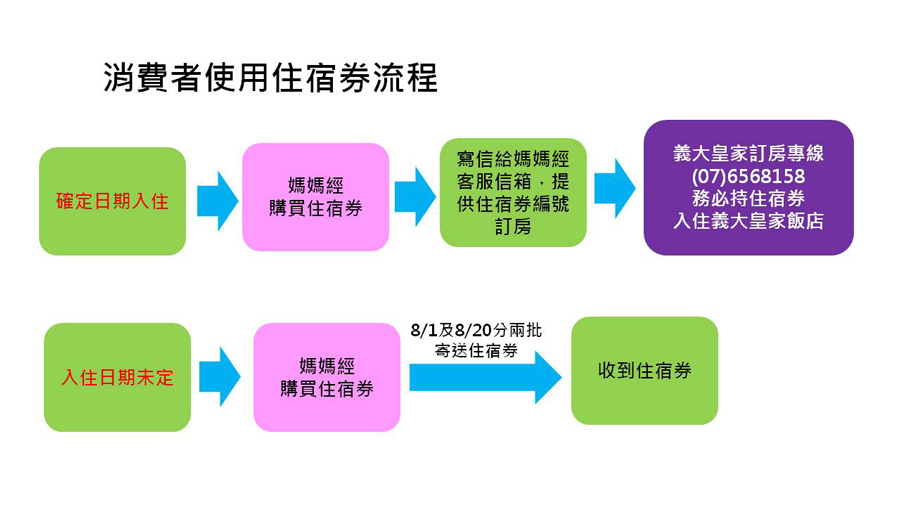 义大皇家