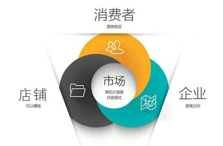助力店铺突围“困局”2017寻光特训营沈阳站