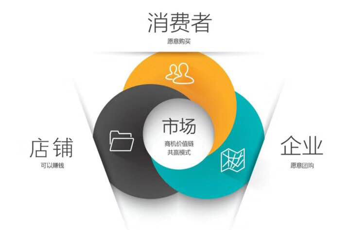 助力店铺突围困局 寻光特训营沈阳站圆满落幕