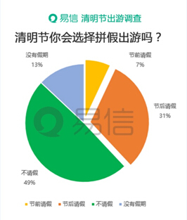 奇葩理由助清明拼假 网友青睐赏花游海岛游
