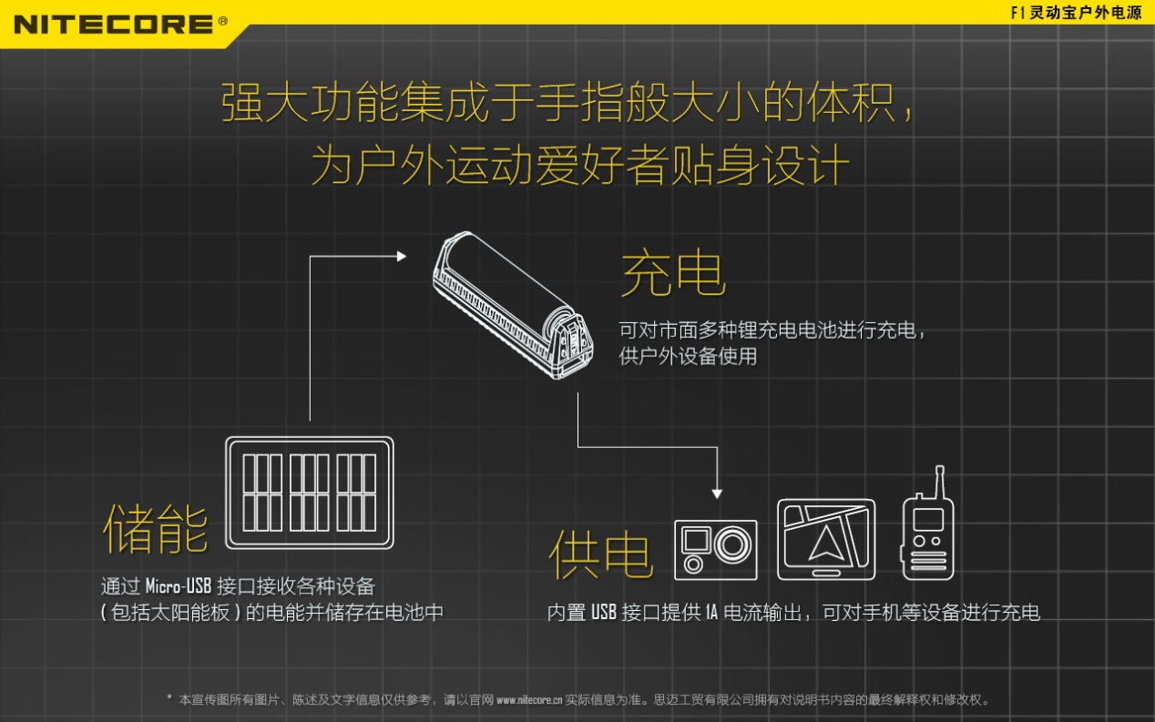 户外充电不得不说的秘密武器
