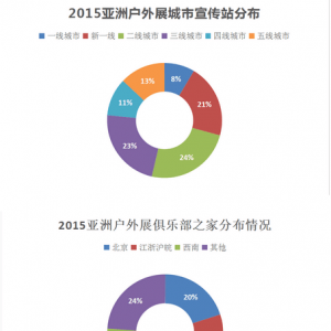 热血户外圈，你选准平台了吗？