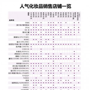 化妆品大牌秋季发布会 日本高岛屋“美风”造势吸睛