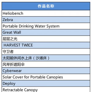 “全球薄膜发电产品创新大赛”复评入选名单揭晓