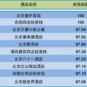 2015年2月北京地区酒店舆情分析报告