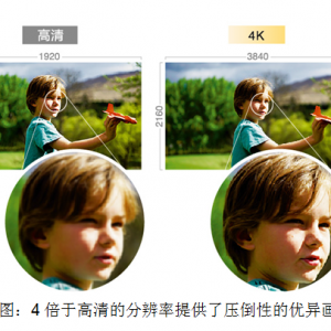Handycam 30周年开创4K视频新时代 索尼发布2015年春季摄像机新品 ...