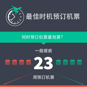 天巡建议中国旅行者提前23周预定旅行机票