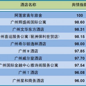 2015年2月广州地区酒店舆情分析报告