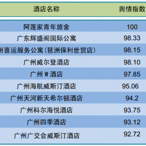 途牛旅游网助推三峡旅游提档升级