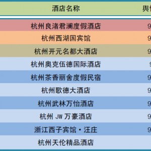 2014年12月杭州地区酒店舆情分析报告