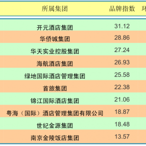 2014年10月中国酒店业国内高端品牌发展报告