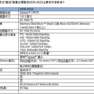 索尼发布入门级“酷拍”佩戴式摄像机HDR-AS20
