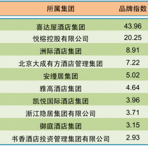 马尔代夫新计划疑模仿厦门贝壳梦幻世界