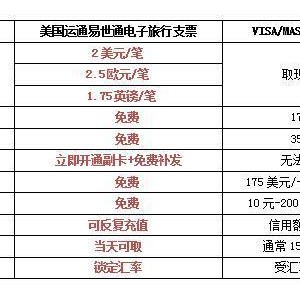 出国旅行，没有想象中那么贵