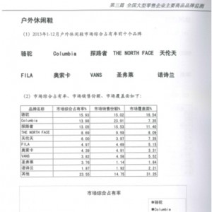 2013全国大型零售企业户外鞋品牌监测报告发布