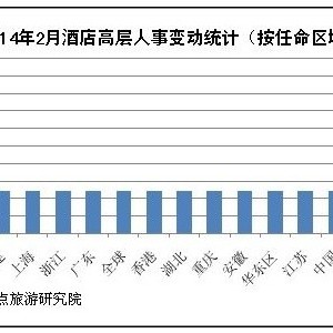 2014年2月酒店高层人事变动统计报告