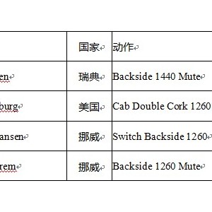 Sven Thorgren赢得2013沸雪单板大赛北京站冠军