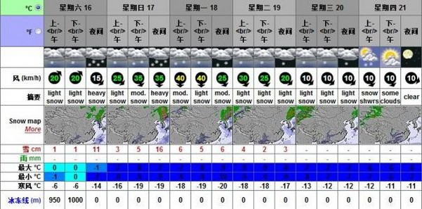 天降大雪北大壶  喜迎1314新雪季！