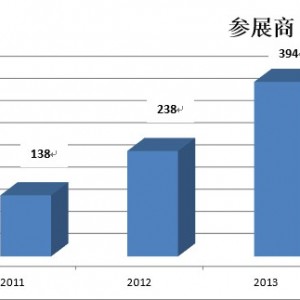 欧洲自行车展项目总经理莱辛格先生发言