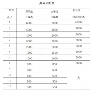 贵州金沙全国山地竞速挑战赛将于10月24日举行