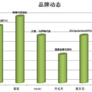 疆军地联手营救出６名被困穿越狼塔Ｃ线大连驴友（转）