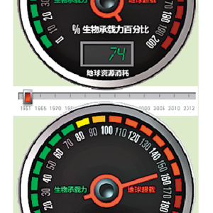 2013年地球可再生资源总量8月20日已用完