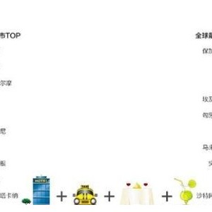 中国旅游城市花费调查报告称大连最昂贵