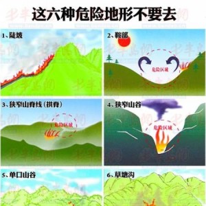 错误跑步姿势易伤身 全脚掌着地更容易震伤颈椎
