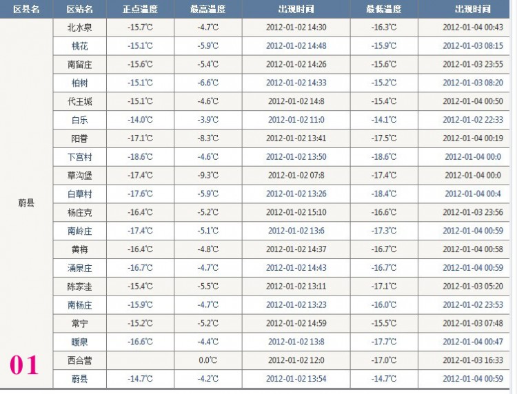 海南省旅游委：西沙旅游尚未开通