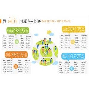 百度旅游发布2012年度盘点 网友评价最佳旅行参考指南
