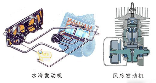 夏季通车宝典（四）――散热