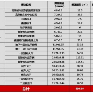 Pinewood与永达高铁户外传媒联姻 在国内大型广告投放