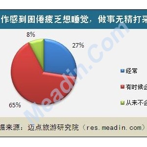 2011酒店人职业倦怠症调查报告