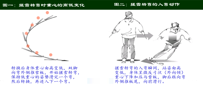 使用卡宾板搓雪转弯的技巧